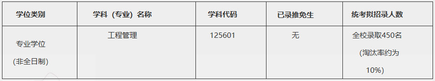 上海交通大学机械动力学院2020年工程管理硕士（MEM）复试线