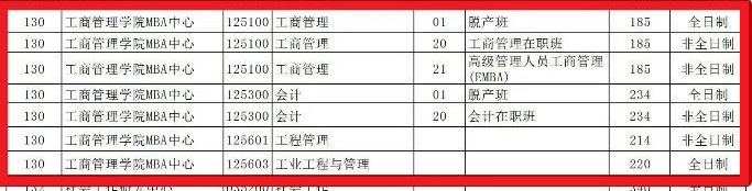 华南理工大学2020年MEM复试分数线的通知