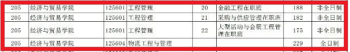 华南理工大学2020年MEM复试分数线的通知