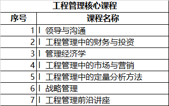 清北MEM项目都学啥？MEM课程了解下！