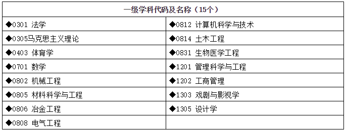 湖南工业大学2021年物流工程与管理硕士(MEM)招生简章