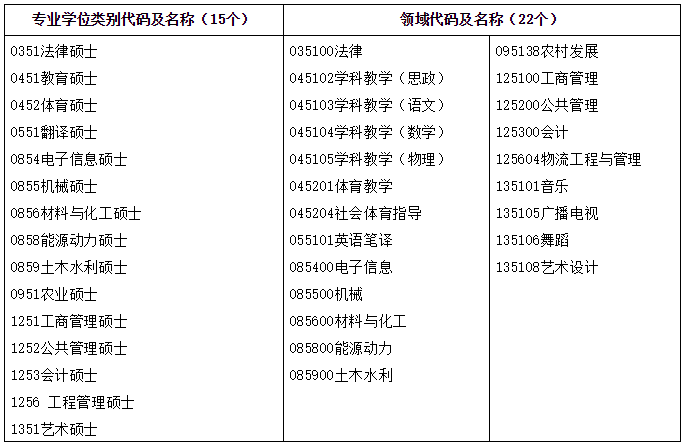 湖南工业大学2021年物流工程与管理硕士(MEM)招生简章