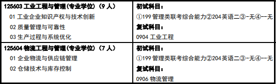 中北大学2021级工程管理（MEM）招生简章公布!