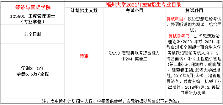 福州大学2021年非全日制MEM招生简章