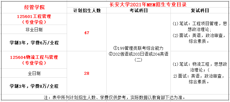 长安大学2021年工程管理硕士（MEM）招生简章 