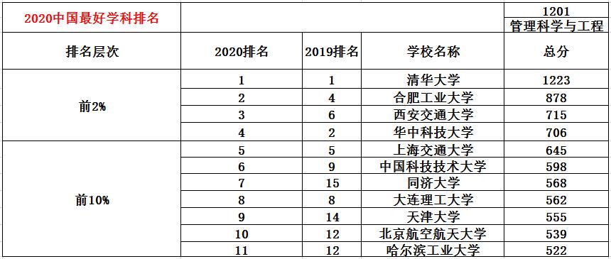 MEM考研