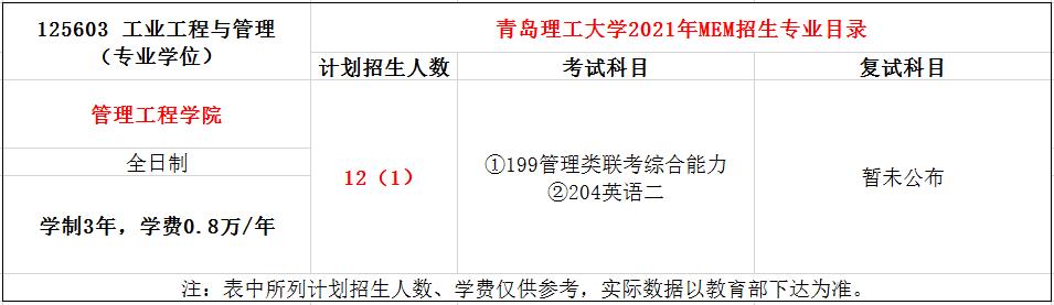 青岛理工大学2021年MEM招生