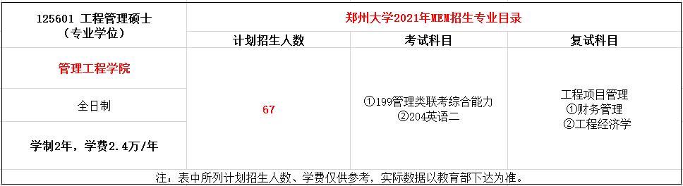 郑州大学2021年MEM招生简章