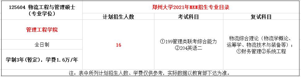 郑州大学2021年MEM招生简章