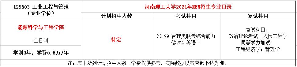 河南理工大学2021年MEM招生简章