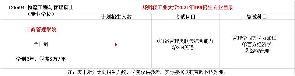 郑州轻工业大学2021年MEM物流工程与管理硕士招生简章