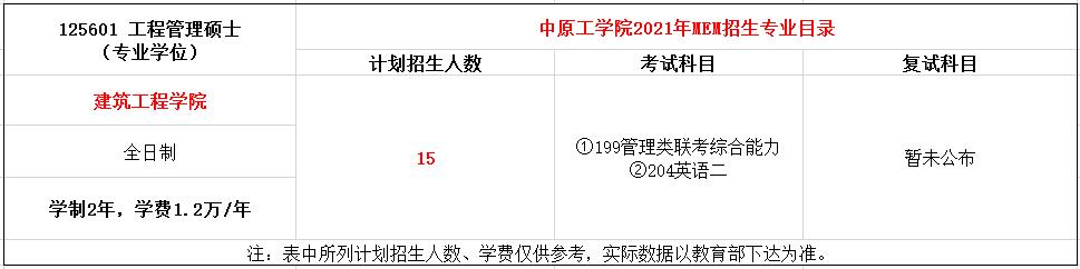 中原工学院2021年MEM工程管理硕士招生简章