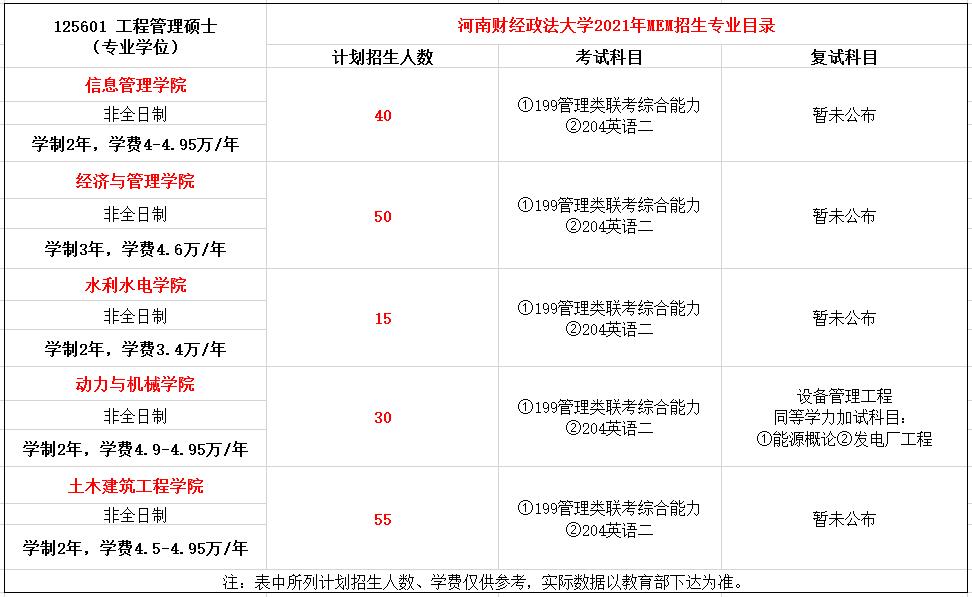 武汉大学2021年工程管理硕士招生简章