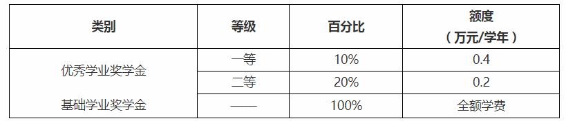 武汉大学2021年工程管理硕士招生简章