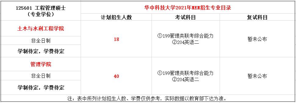 华中科技大学2021年MEM招生简章