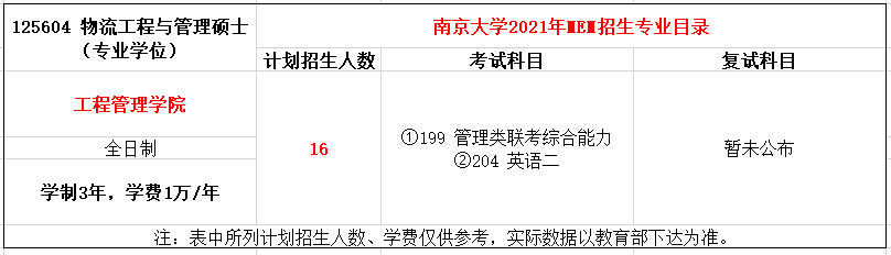 南京大学2021年工程管理（MEM）招生简章