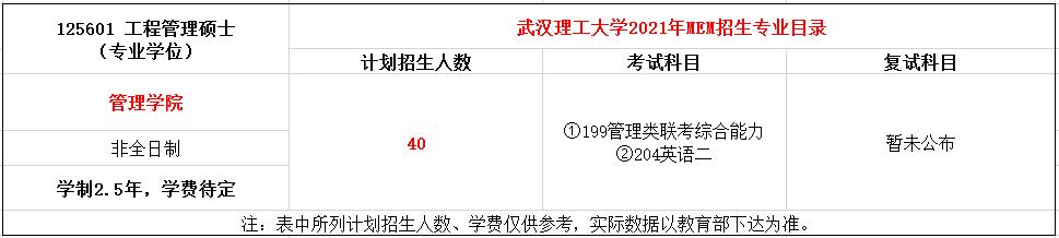 武汉理工大学2021年MEM招生简章