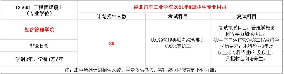 湖北汽车工业学院2021年MEM工程管理硕士招生简章