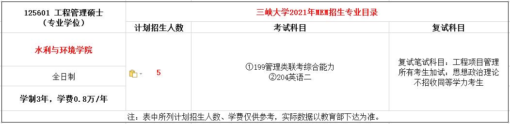 三峡大学2021年MEM工程管理硕士招生简章