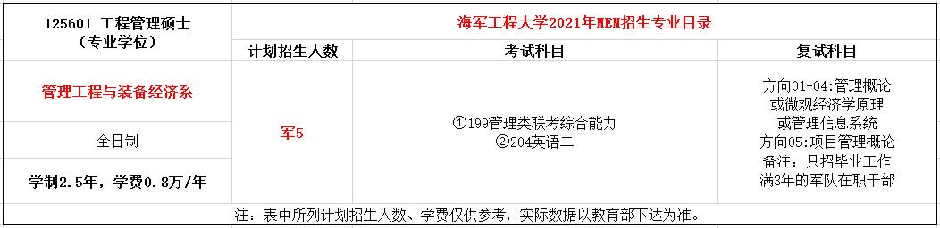 海军工程大学2021年MEM工程管理硕士招生简章