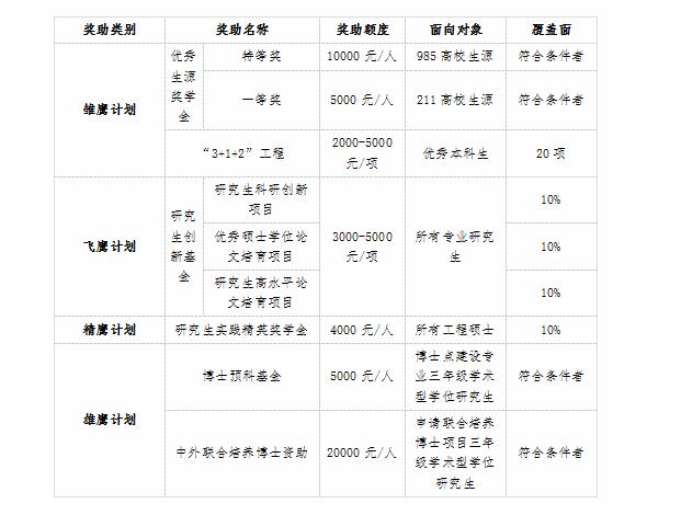 武汉纺织大学2021年MEM物流工程与管理硕士招生简章