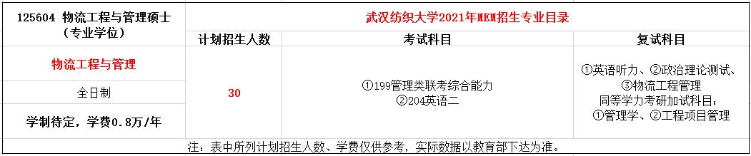 武汉纺织大学2021年MEM物流工程与管理硕士招生简章