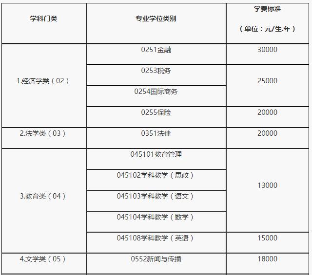 湖南大学2021年MEM工程管理硕士招生简章