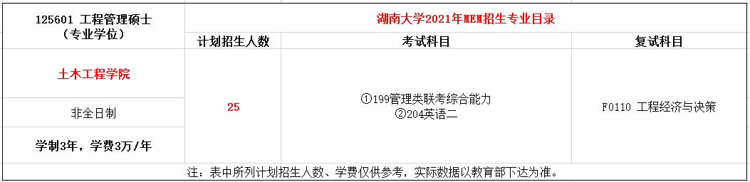 湖南大学2021年MEM工程管理硕士招生简章