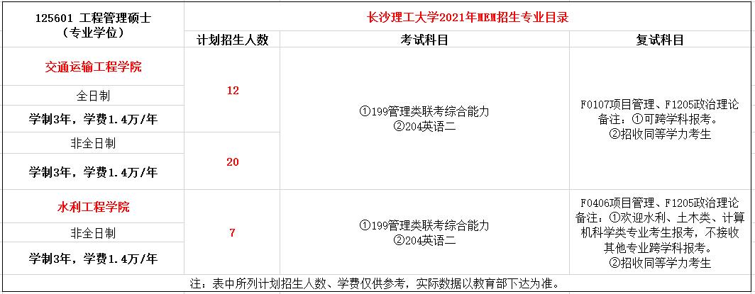 长沙理工大学2021年MEM招生简章