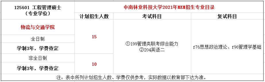 中南林业科技大学2021年MEM工程管理硕士招生简章