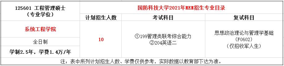 国防科技大学2021年工程管理硕士招生简章