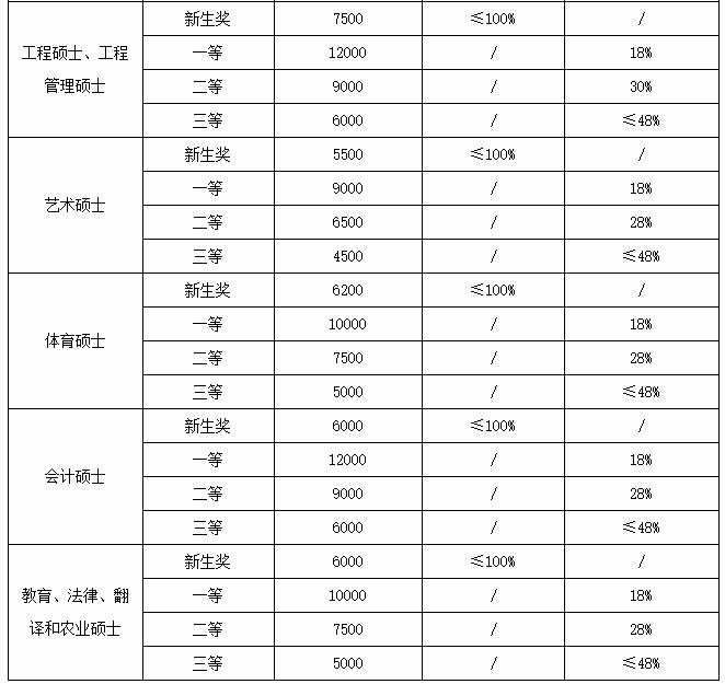 湖南工业大学2021年MEM物流工程与管理硕士招生简章