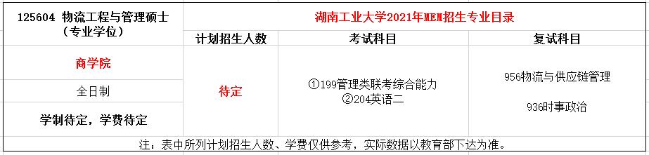 湖南工业大学2021年MEM物流工程与管理硕士招生简章