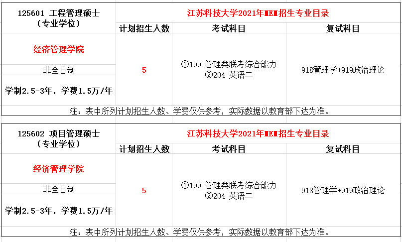 江苏科技大学2021年MEM工程管理招生简章