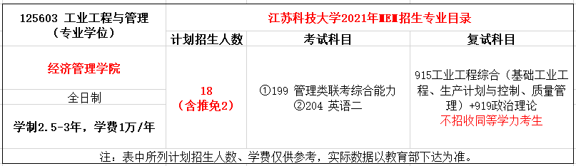 江苏科技大学2021年MEM工程管理招生简章