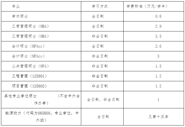 江苏科技大学2021年MEM工程管理招生简章