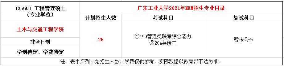 广东工业大学2021年MEM（125601、125602）招生简章