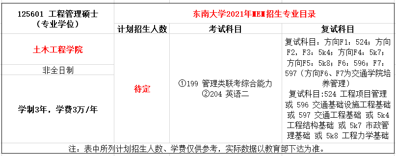 东南大学2021年MEM招生简章