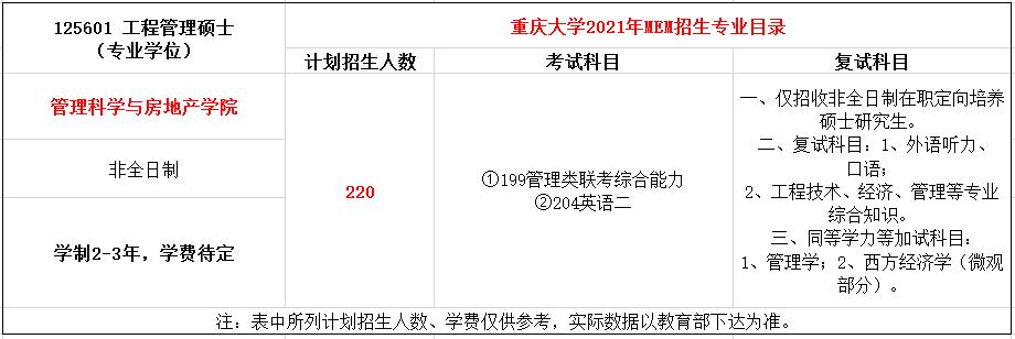 重庆大学2021年MEM工程管理硕士招生简章