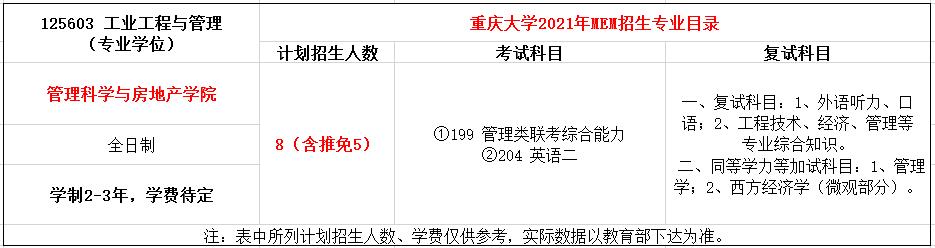 重庆大学2021年MEM（125603、125604）招生简章