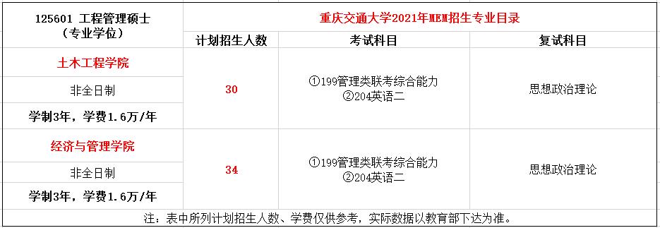 重庆交通大学2021年MEM（125601、125604）招生简章