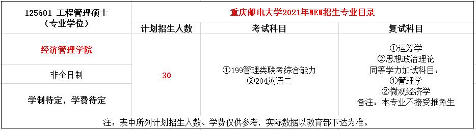 重庆邮电大学2021年MEM招生简章