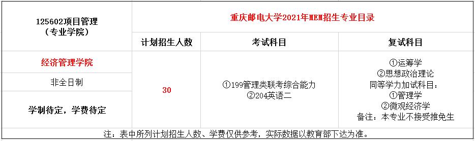 重庆邮电大学2021年MEM招生简章