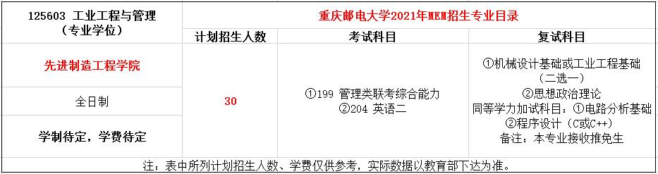 重庆邮电大学2021年MEM招生简章