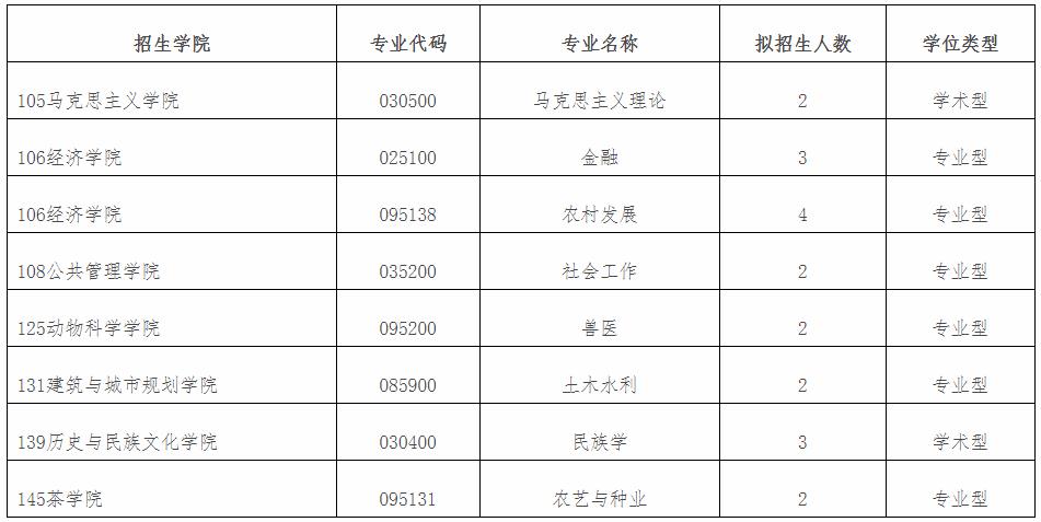 贵州大学2021年MEM工程管理硕士招生简章