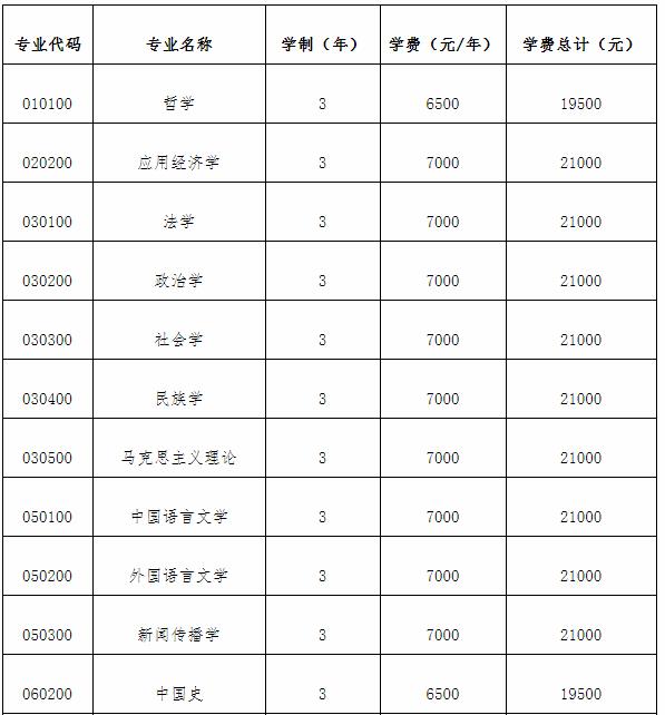 贵州大学2021年MEM工程管理硕士招生简章