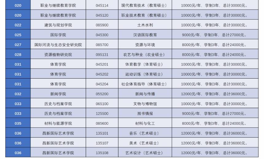 云南大学2021年MEM工程管理硕士招生简章