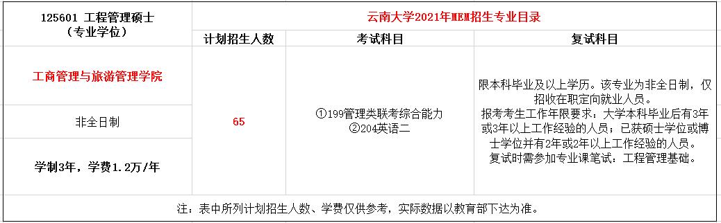 云南大学2021年MEM工程管理硕士招生简章