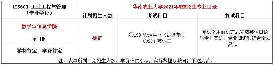 华南农业大学2021年MEM工业工程与管理招生简章