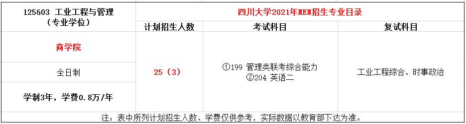 四川大学2021年MEM（125603、125604）招生简章